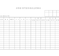 공장별품목별자재공급현황표